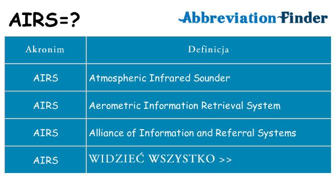 Co airs oznaczać