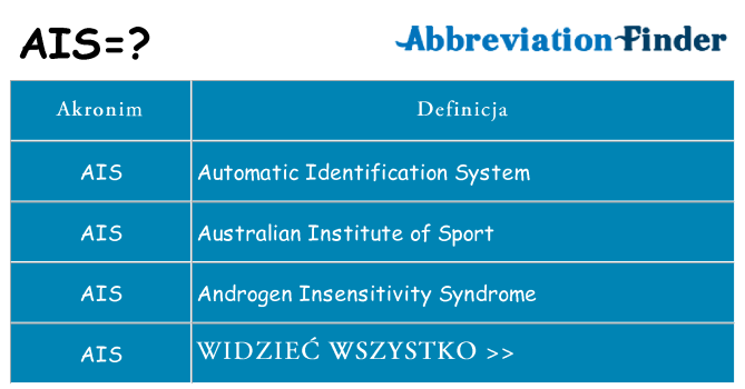 Co ais oznaczać