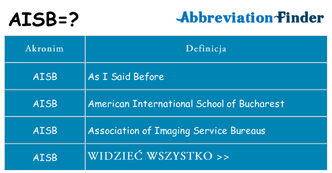 Co aisb oznaczać