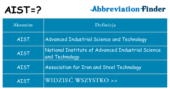 Co aist oznaczać