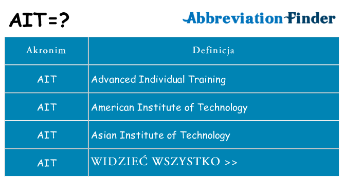 Co ait oznaczać