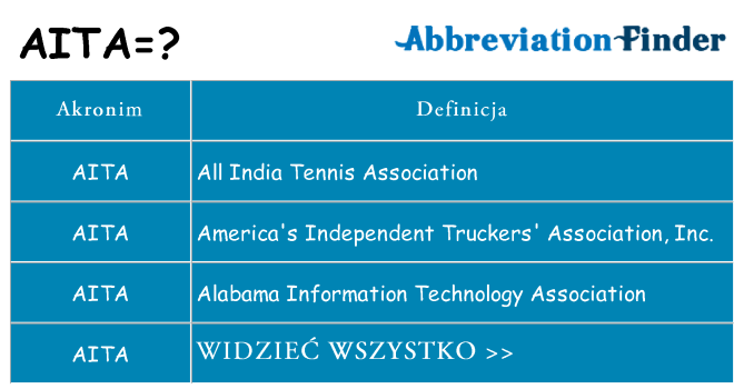 Co aita oznaczać