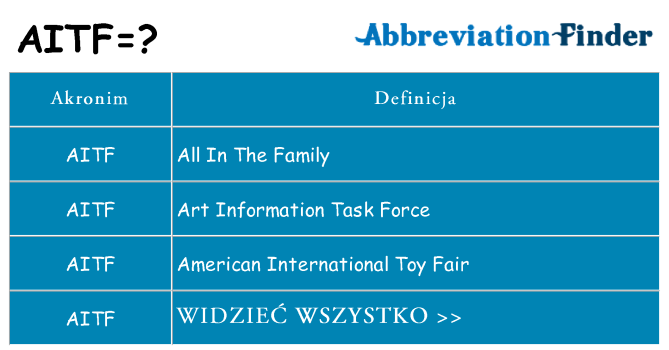 Co aitf oznaczać