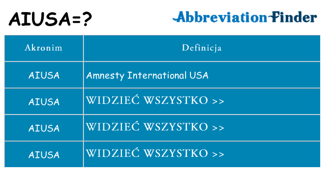 Co aiusa oznaczać