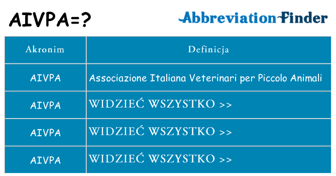 Co aivpa oznaczać