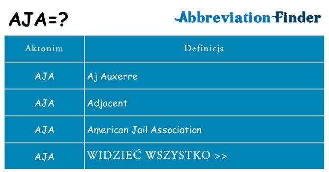 Co aja oznaczać