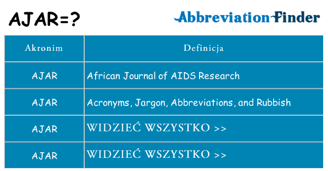 Co ajar oznaczać
