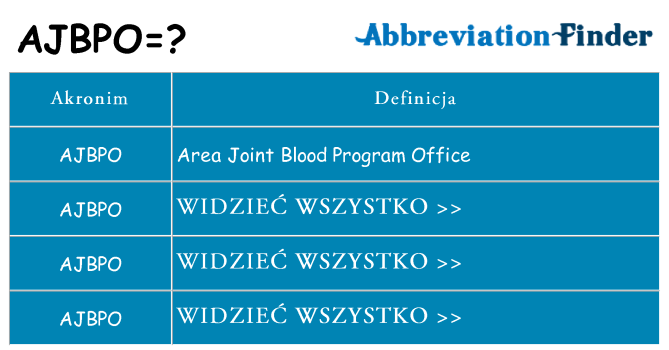 Co ajbpo oznaczać