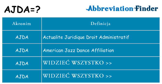 Co ajda oznaczać