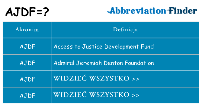 Co ajdf oznaczać