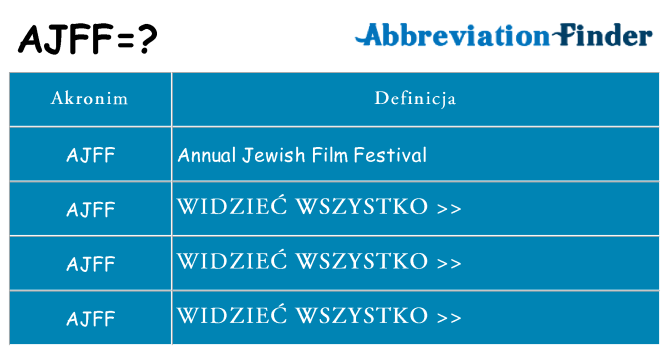 Co ajff oznaczać