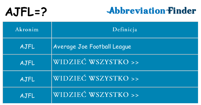 Co ajfl oznaczać