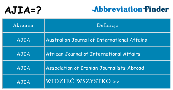 Co ajia oznaczać