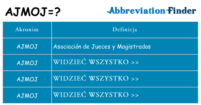 Co ajmoj oznaczać