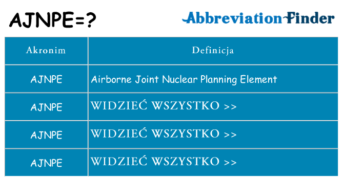 Co ajnpe oznaczać