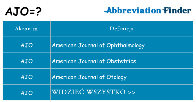 Co ajo oznaczać