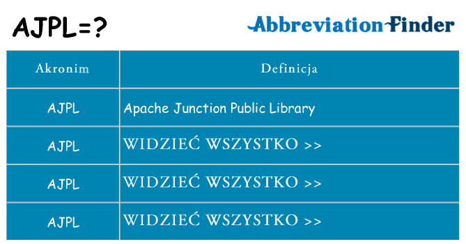Co ajpl oznaczać