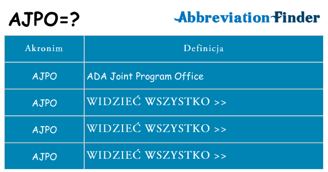 Co ajpo oznaczać