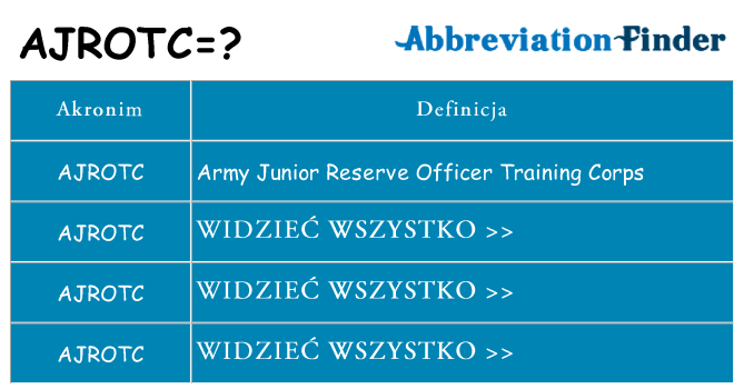 Co ajrotc oznaczać