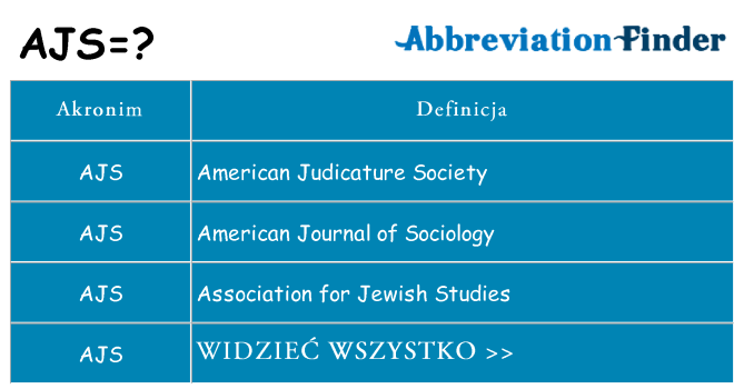 Co ajs oznaczać