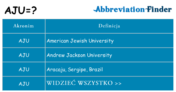 Co aju oznaczać