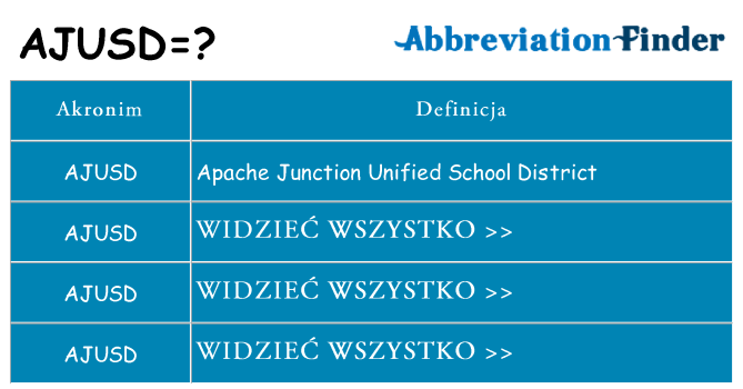 Co ajusd oznaczać