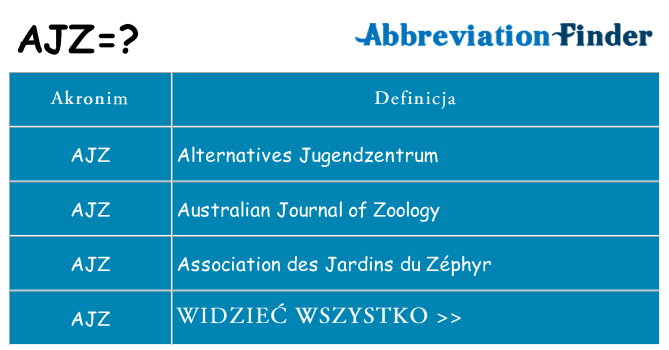 Co ajz oznaczać