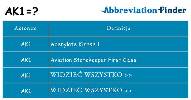 Co ak1 oznaczać