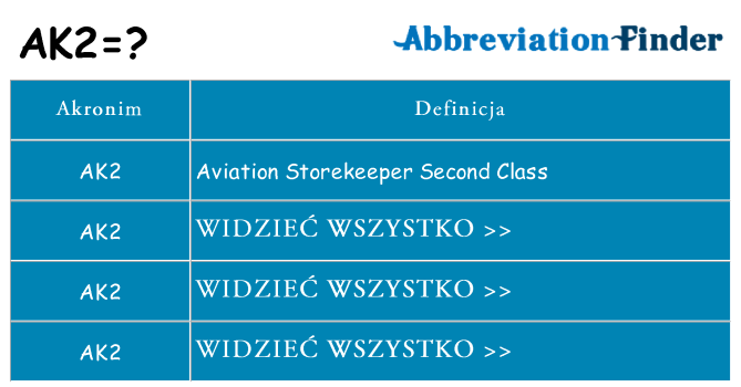 Co ak2 oznaczać