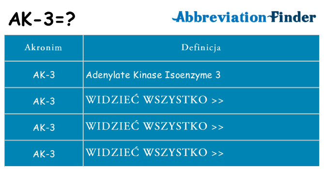 Co ak-3 oznaczać