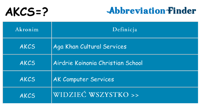 Co akcs oznaczać
