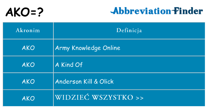 Co ako oznaczać
