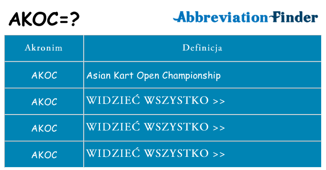 Co akoc oznaczać