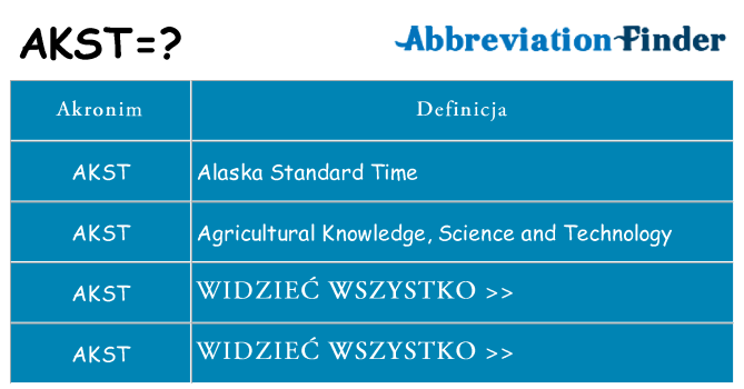 Co akst oznaczać