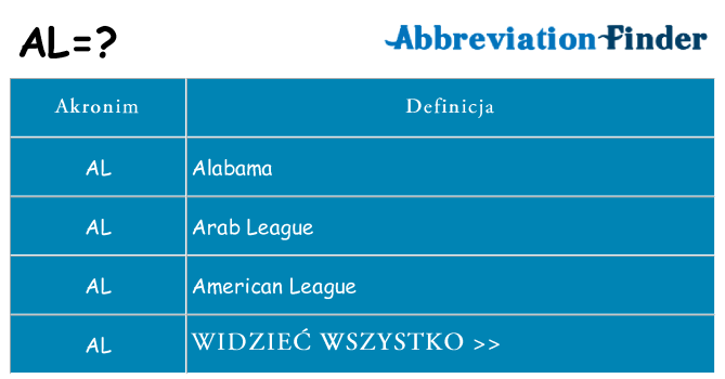 Co al oznaczać