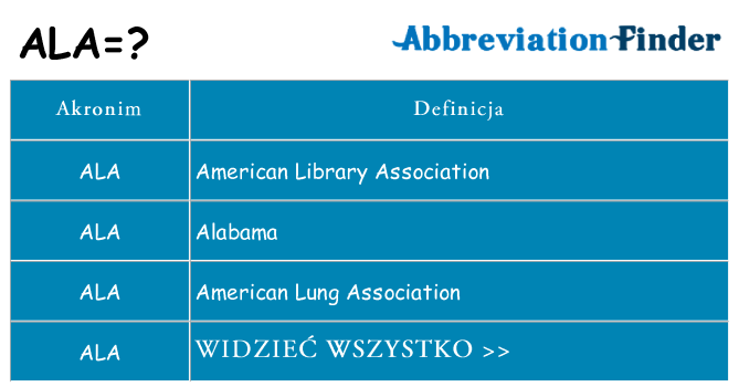 Co ala oznaczać