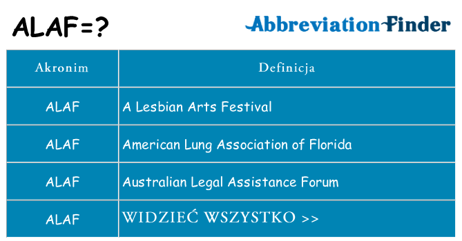Co alaf oznaczać