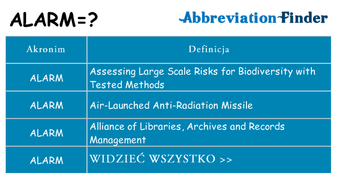 Co alarm oznaczać