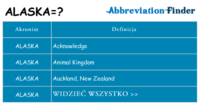 Co alaska oznaczać