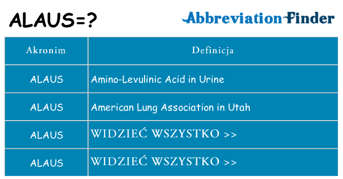 Co alaus oznaczać