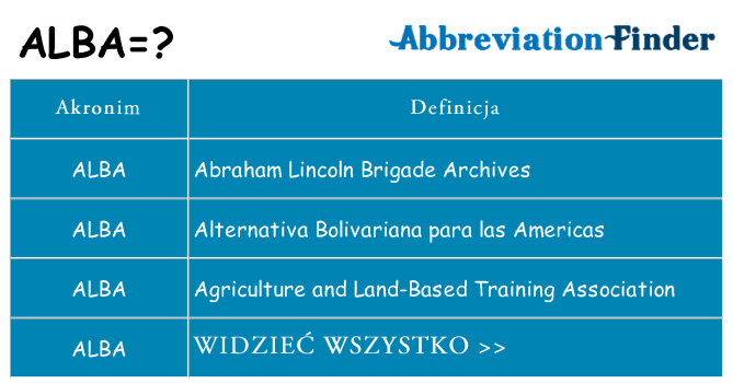Co alba oznaczać