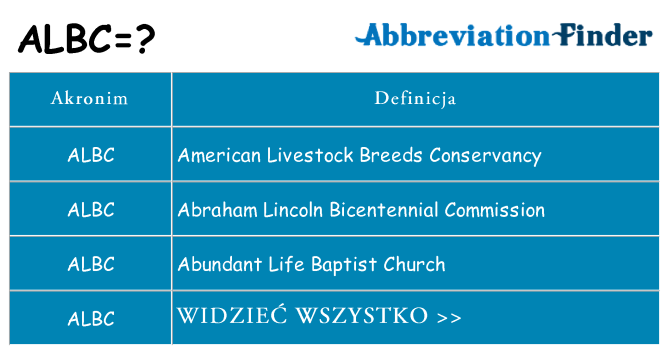 Co albc oznaczać