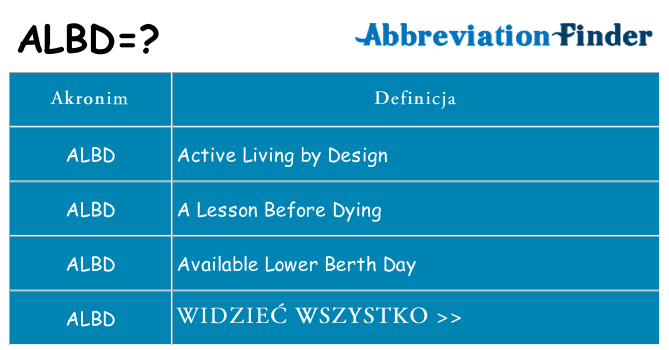Co albd oznaczać