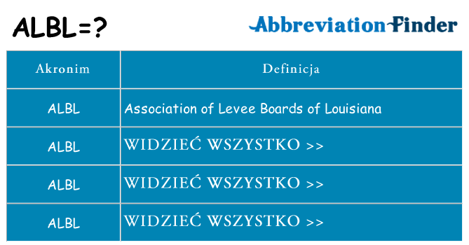 Co albl oznaczać