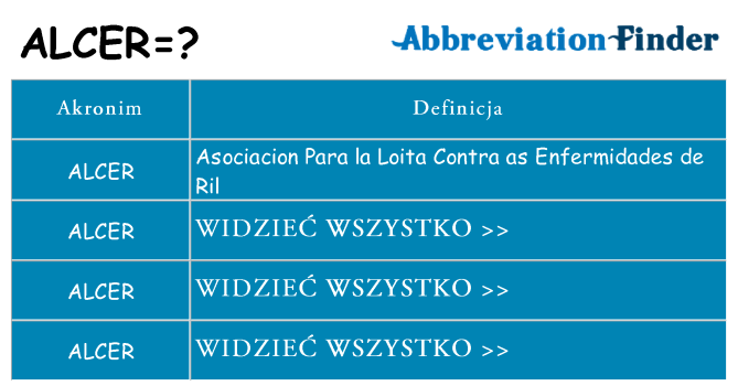 Co alcer oznaczać