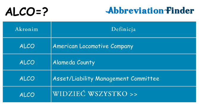 Co alco oznaczać