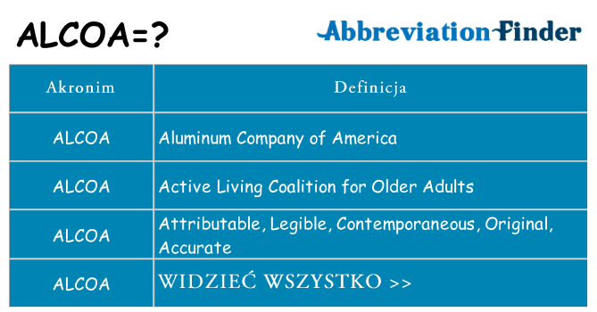 Co alcoa oznaczać