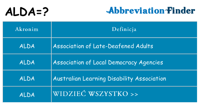 Co alda oznaczać