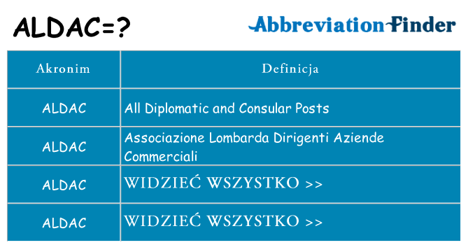 Co aldac oznaczać
