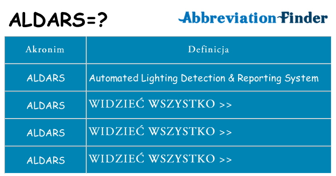 Co aldars oznaczać